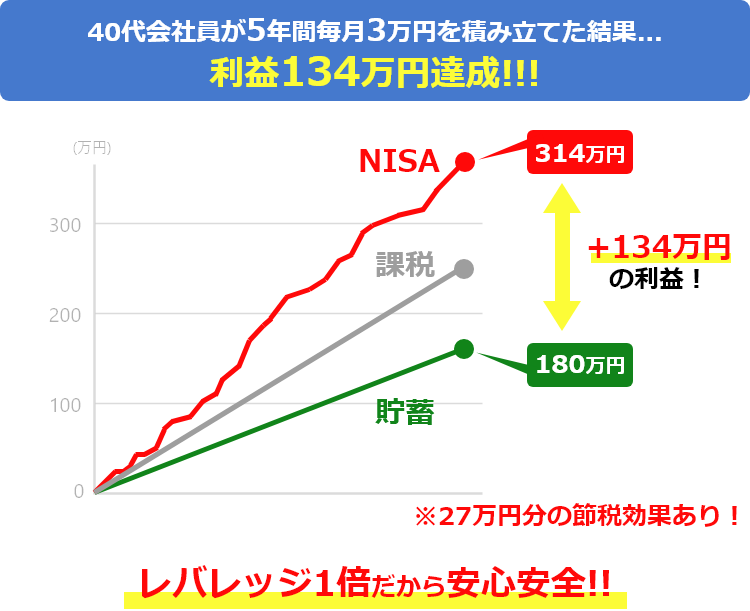 シミュレーション